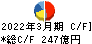 東京精密 キャッシュフロー計算書 2022年3月期