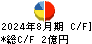 暁飯島工業 キャッシュフロー計算書 2024年8月期