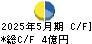 ジェイフロンティア キャッシュフロー計算書 2025年5月期