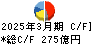 加賀電子 キャッシュフロー計算書 2025年3月期 加賀電子 キャッシュフロー計算書 2025年3月期