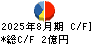 エスケイジャパン キャッシュフロー計算書 2025年8月期