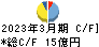 日亜鋼業 キャッシュフロー計算書 2023年3月期