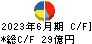 ロイヤルホールディングス キャッシュフロー計算書 2023年6月期