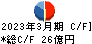 尾家産業 キャッシュフロー計算書 2023年3月期