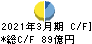 奥村組 キャッシュフロー計算書 2021年3月期