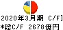 豊田通商 キャッシュフロー計算書 2020年3月期