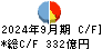 北日本銀行 キャッシュフロー計算書 2024年9月期
