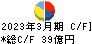 ジオリーブグループ キャッシュフロー計算書 2023年3月期