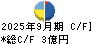 成学社 キャッシュフロー計算書 2025年9月期