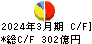 飯野海運 キャッシュフロー計算書 2024年3月期