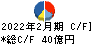 松竹 キャッシュフロー計算書 2022年2月期