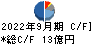大成温調 キャッシュフロー計算書 2022年9月期