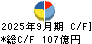 沖電気工業 キャッシュフロー計算書 2025年9月期