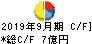 丸山製作所 キャッシュフロー計算書 2019年9月期 丸山製作所 キャッシュフロー計算書 2019年9月期