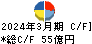 能美防災 キャッシュフロー計算書 2024年3月期