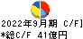 横浜冷凍 キャッシュフロー計算書 2022年9月期