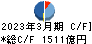 東芝 キャッシュフロー計算書 2023年3月期