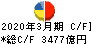 任天堂 キャッシュフロー計算書 2020年3月期