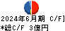 兵機海運 キャッシュフロー計算書 2024年6月期