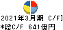 ＩＨＩ キャッシュフロー計算書 2021年3月期