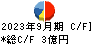 櫻護謨 キャッシュフロー計算書 2023年9月期