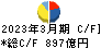 ＪＸ金属 キャッシュフロー計算書 2023年3月期