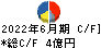 小野測器 キャッシュフロー計算書 2022年6月期