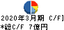 田中商事 キャッシュフロー計算書 2020年3月期