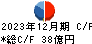 オービックビジネスコンサルタント キャッシュフロー計算書 2023年12月期