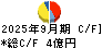 イサム塗料 キャッシュフロー計算書 2025年9月期