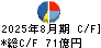 オンワードホールディングス キャッシュフロー計算書 2025年8月期