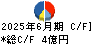 ＡＧＳ キャッシュフロー計算書 2025年6月期
