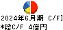 守谷輸送機工業 キャッシュフロー計算書 2024年6月期