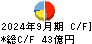 富士製薬工業 キャッシュフロー計算書 2024年9月期