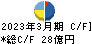 特種東海製紙 キャッシュフロー計算書 2023年3月期