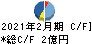 スリーエフ キャッシュフロー計算書 2021年2月期