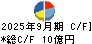エステー キャッシュフロー計算書 2025年9月期