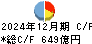 愛媛銀行 キャッシュフロー計算書 2024年12月期