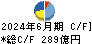 ＩＨＩ キャッシュフロー計算書 2024年6月期
