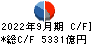 東京海上ホールディングス キャッシュフロー計算書 2022年9月期