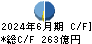 松井証券 キャッシュフロー計算書 2024年6月期 松井証券 キャッシュフロー計算書 2024年6月期