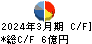 フジ日本 キャッシュフロー計算書 2024年3月期