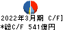 アコム キャッシュフロー計算書 2022年3月期