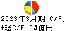 ゼビオホールディングス キャッシュフロー計算書 2023年3月期