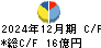 ＪＦＬＡホールディングス キャッシュフロー計算書 2024年12月期
