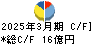 JFLAホールディングス キャッシュフロー計算書 2025年3月期 JFLAホールディングス キャッシュフロー計算書 2025年3月期