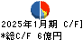 トップカルチャー キャッシュフロー計算書 2025年1月期 トップカルチャー キャッシュフロー計算書 2025年1月期