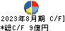 日本フイルコン キャッシュフロー計算書 2023年8月期