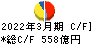 野村不動産ホールディングス キャッシュフロー計算書 2022年3月期