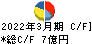フジ日本 キャッシュフロー計算書 2022年3月期 フジ日本 キャッシュフロー計算書 2022年3月期